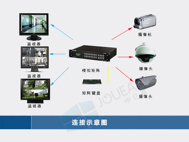 55寸液晶監視器 55寸液晶監視器